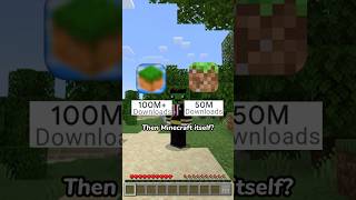 Download lagu This Fake Minecraft Game Is More Popular Than The Original! #minecraft #shorts mp3 Download lagu This Fake Minecraft Game Is More Popular Than The Original! #minecraft #shorts mp3