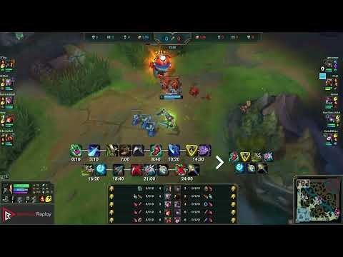 HOW to Gangplank Season 12 - Challenger Coaching Master Top Laner - Laning Phase, Runes, Matchups