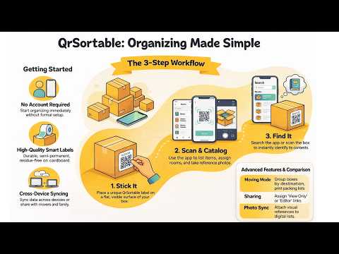 QrSortable