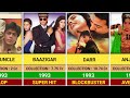 Shahrukh Khan All Movie List Best Of Shahrukh Khan