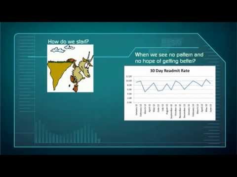 Reducing Readmissions at YVMC