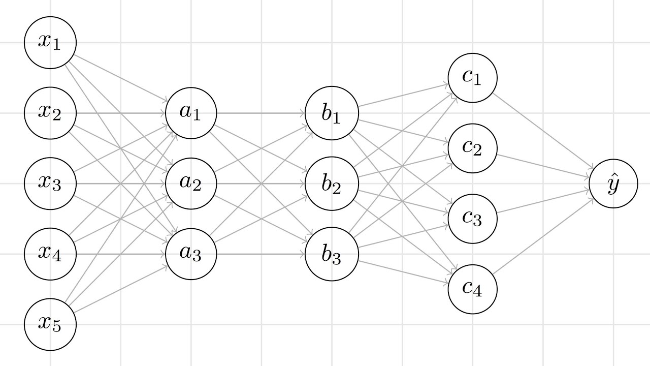 2. Menggambar arsitektur neural network dengan TikZ
