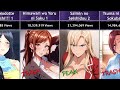 Most Viewed NTR Hen Thai Anime