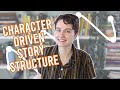 6-ARC STORY STRUCTURE (character driven + pantser friendly) | with template 📝