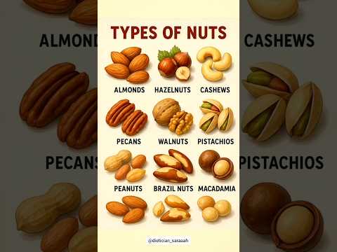Types of Nuts | Health Benefits & Nutrition Guide #healthyeating #healthylifestyle #diettips #diet