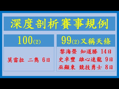 【賽後分析】深度剖析賽事規例 備忘馬 2022-01-23 高出賽意慾馬