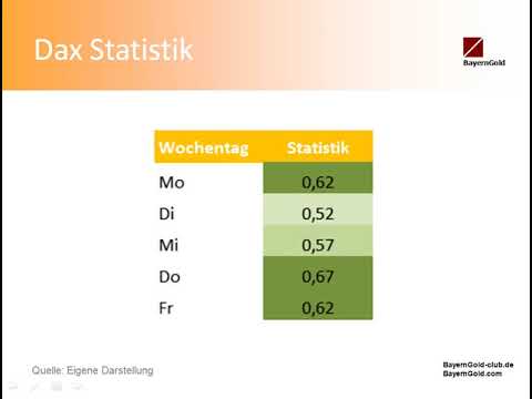MarktChancen - MarktRueckAusblick KW02 - Dax, Platin und Erdgas