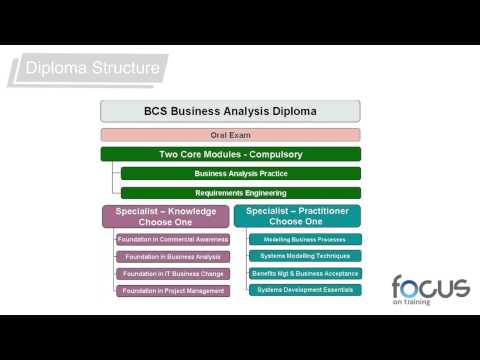 download lagu mp3 mp4 Ba Diploma Bcs, download lagu Ba Diploma Bcs gratis, unduh video klip Ba Diploma Bcs