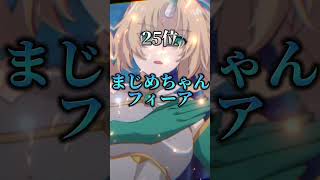 混血のカレコレ最強ランキング #混血のカレコレ