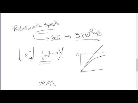 Edexcel IAL Particle Physics 105 pt3 Relativistic Effects