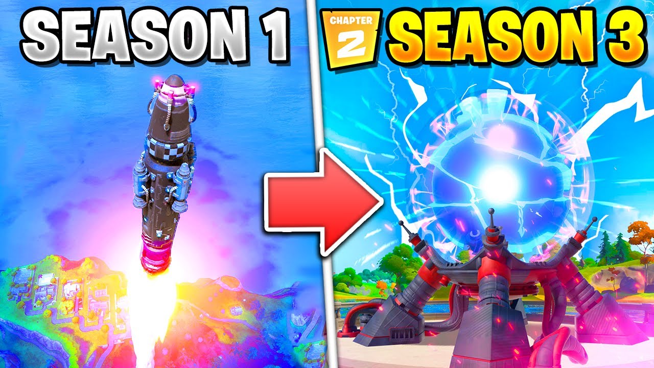 Fortnite *EVERY* LIVE Event EXPLAINED! (Chapter 1 + Chapter 2)