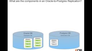 Offloading Oracle® Reporting to EDB Postgres