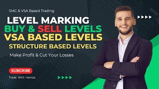 Marking Trading Levels: Step-by-Step Guide & Transcript