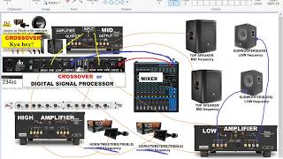 【How to】 Connect Mixer Equalizer Crossover And Amplifier Pdf