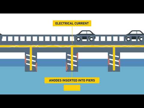 Cathodic protection, what is it?
