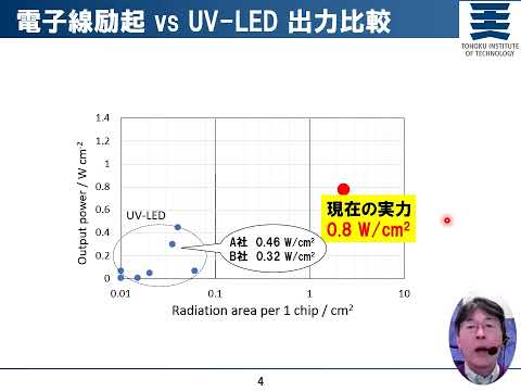 電子線励起による高出力紫外線発光デバイスの開発
