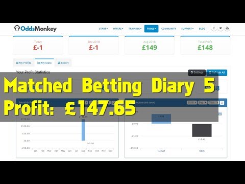 Matched Betting Diary 5 - Profit: £147.65