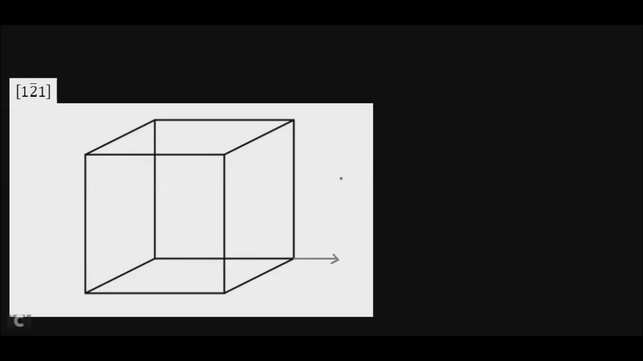 Planos e Direções Cristalográicas 1