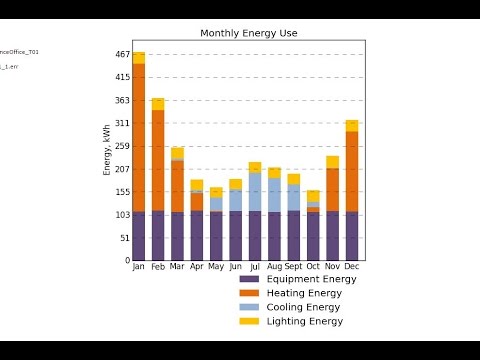 DIVA Tutorial 07 - Integrated Thermal and Lighting Analysis