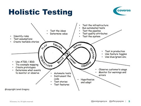 Holistic Testing Helps Us Understand What and How to Test - w/ Janet Gregory