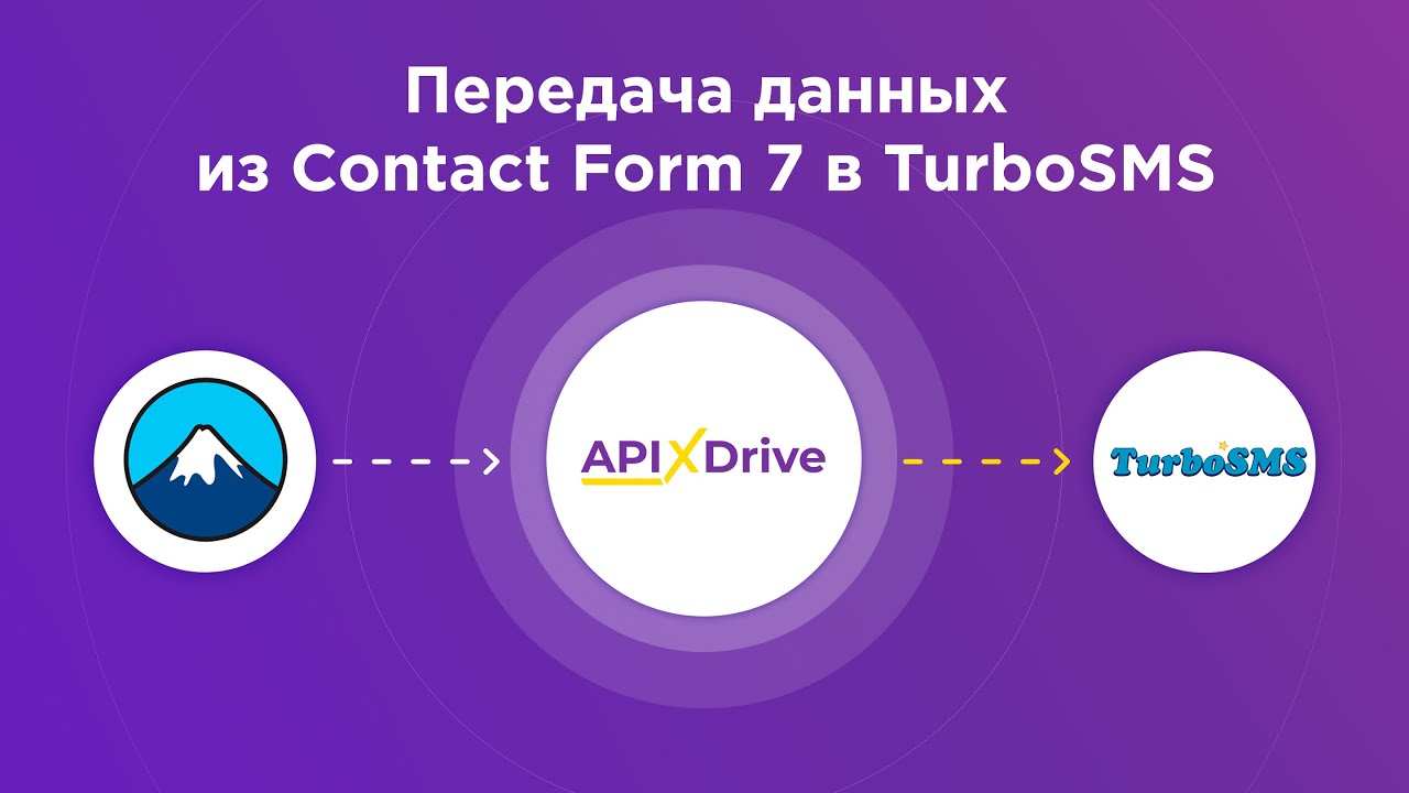 Как настроить выгрузку данных из Contact Form 7 в TurboSMS?
