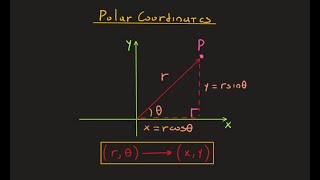 Polar Coordinates - Polar to Cartesian