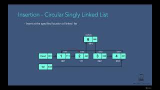 Download the video "002 Insertion in Circular Singly Linked List"