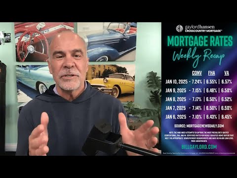 The Trump Effect? | Market Recap - January 10, 2025