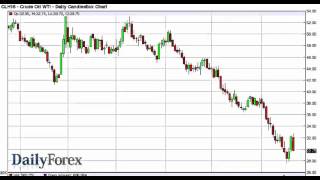 WTI Crude Oil and Natural Gas Forecast January 26, 2016