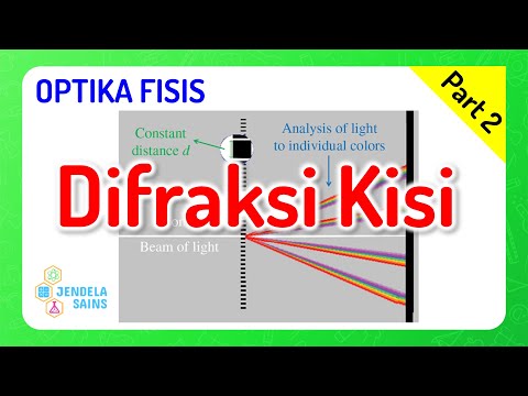 Gelombang Cahaya / Optika Fisis • Part 2