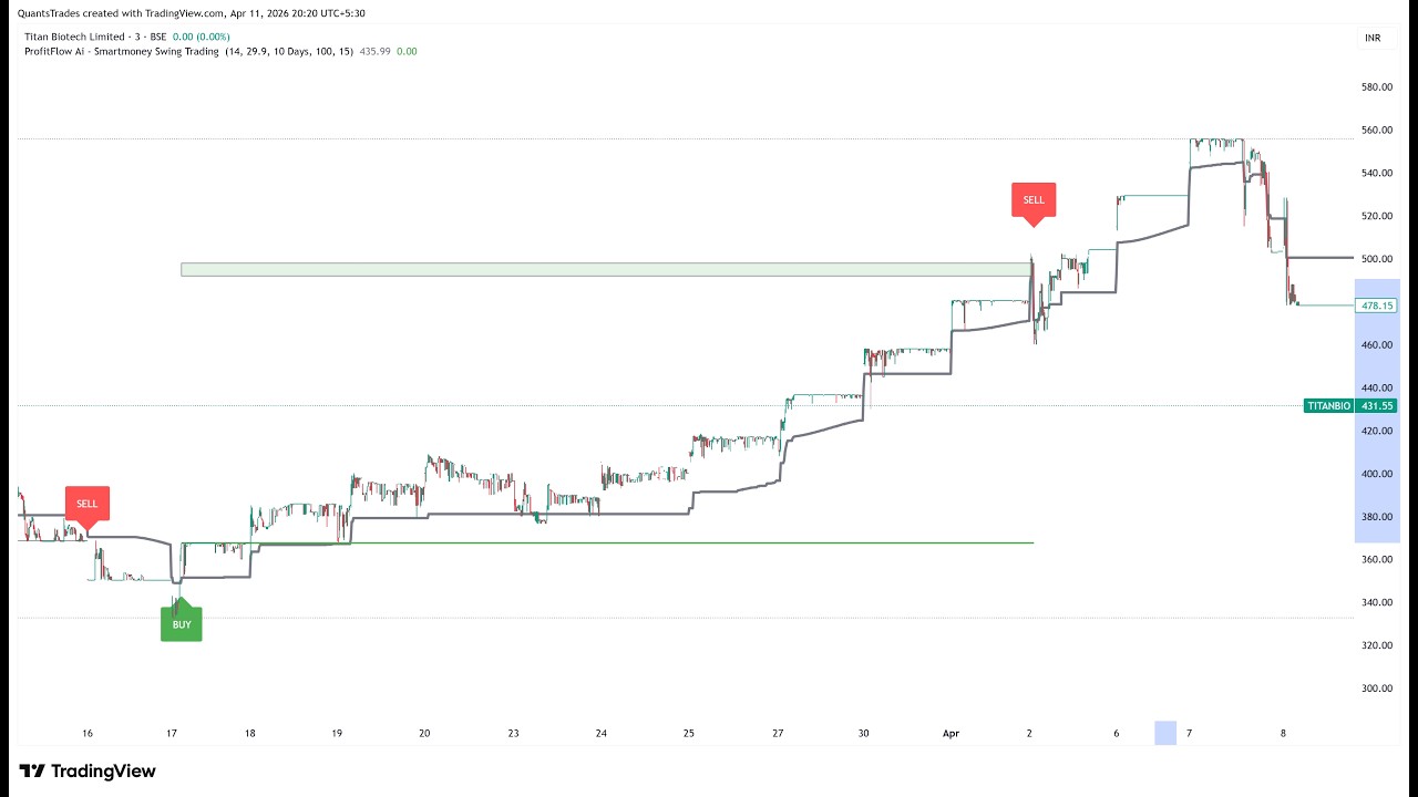 ProfitFlow Edge Demo