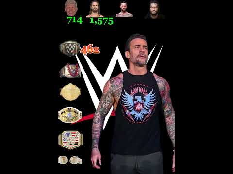Who Held WWE Titles the Longest? Reigns vs Rollins vs Cody vs Punk
