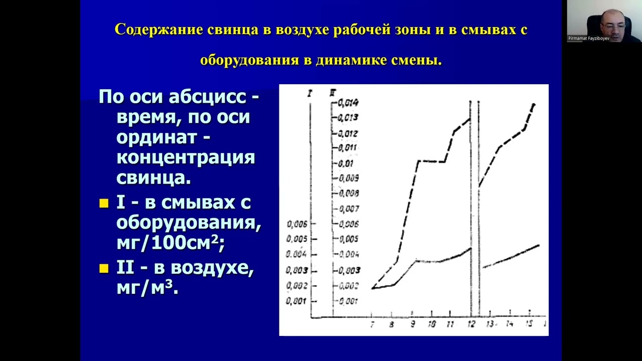 Гигиенические особенности условий труда работников на полиграфических про?