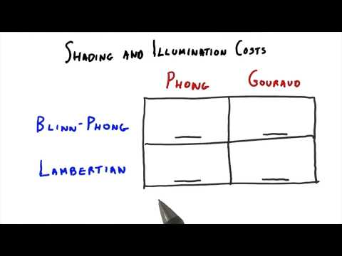 Introduction Interactive 3D Graphics