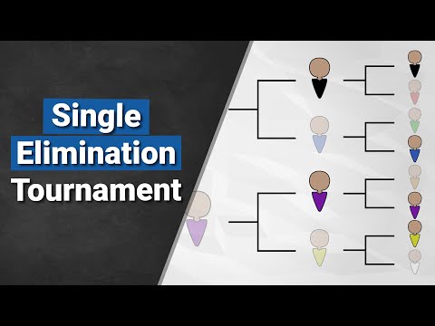 Single Elimination Tournament Explained