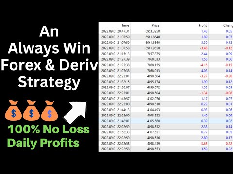 100% No Loss Forex & Deriv Binary Trading Strategy, No Indicators, No Technical Analysis (Ep 1)