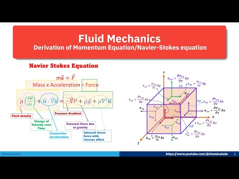 Derivation of the Navier-Stokes Equations  #momentumequation #NavierStokes #fluiddynamics