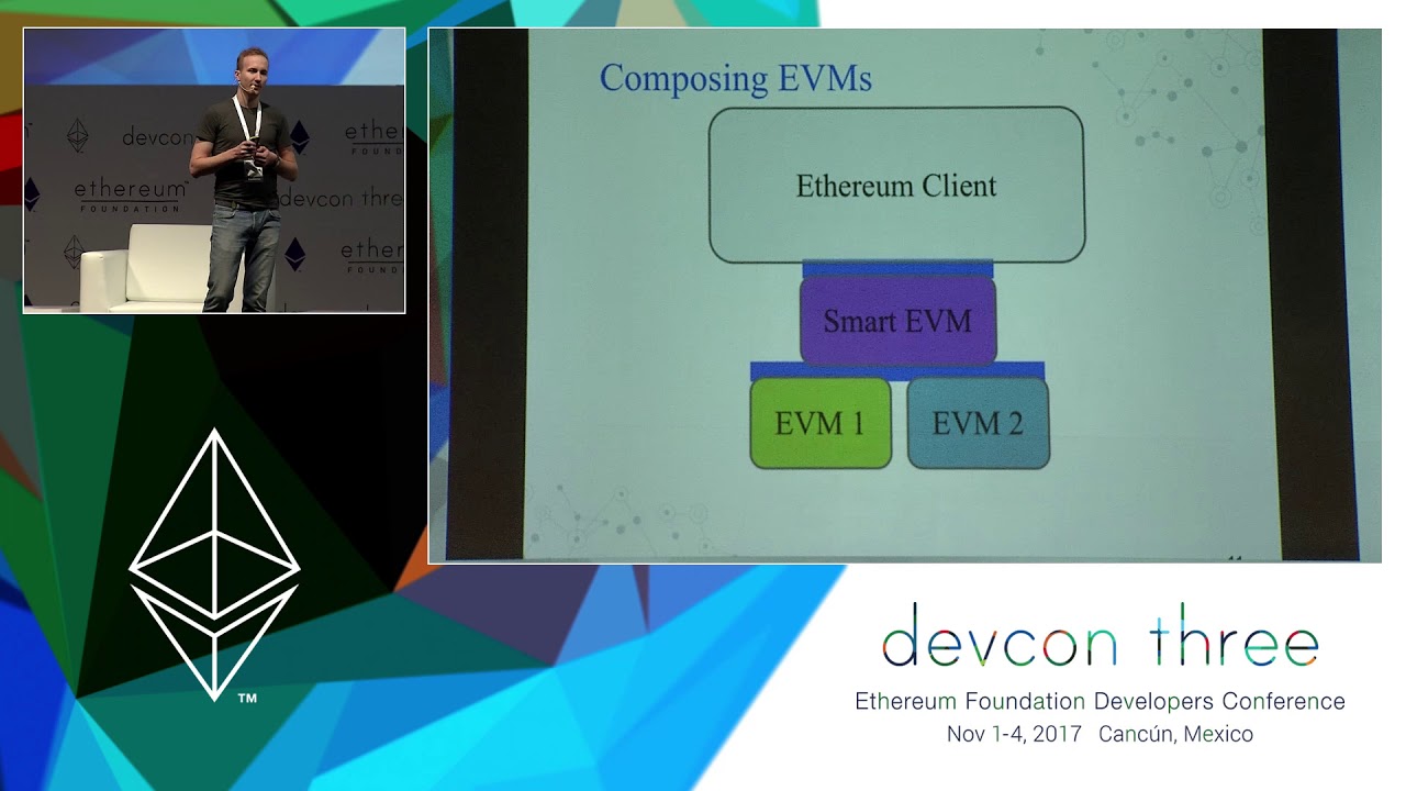 EVM-C: Portable API for Ethereum Virtual Machines preview