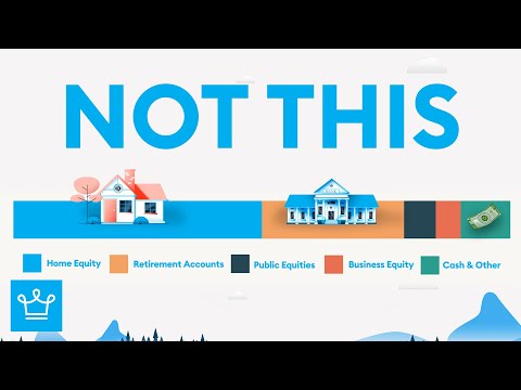 @alux - "What The Rich Own That You Don't"