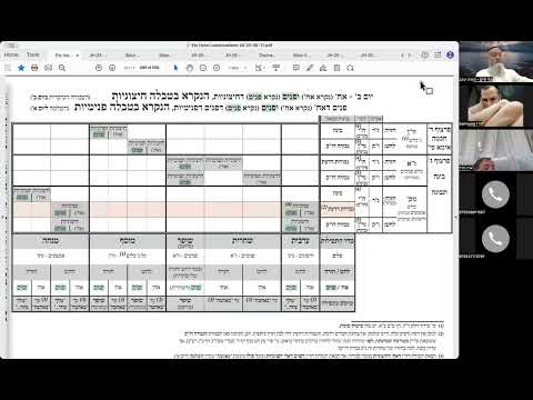 הרב יואל חקון - ראש השנה תשפ״ו - שיעור 19 - נסירה - כתובות כלליות.