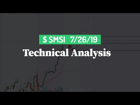 SMSI Stock Chart Technical Analysis 7/26/2019