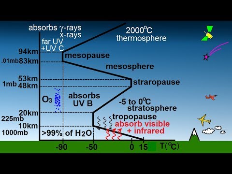 Astronomy Ch 9 1 Earth s Atmosphere 1 of 61 Atmospheric Content