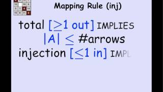 1.7.5 Finite Cardinality: Video