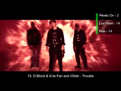 Top 20 EDM Songs of October 2020 (Week of Oct. 31)