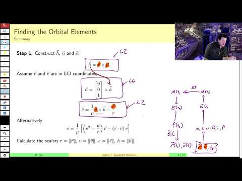 AEE462 Lecture 7, Part A - A Summary of the Method for Orbit Propagation
