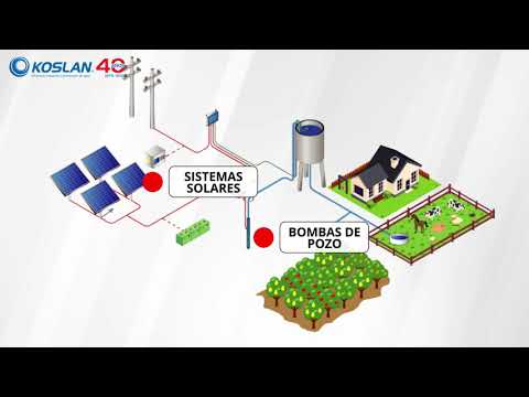 Koslan Aplicación Doméstica Agua Limpia