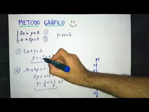 GRAPHIC Method (Systems of Equations)