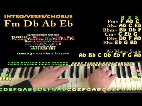 El Perdon (Nicky Jam) Piano Lesson - How to Play Tutorial