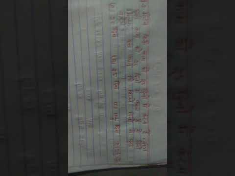 Time and Work (part-1) by deepak kumar