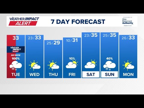 Columbus, Ohio weather forecast for Dec. 2, 2025 | Overnight snow accumulates, causing traffic woes